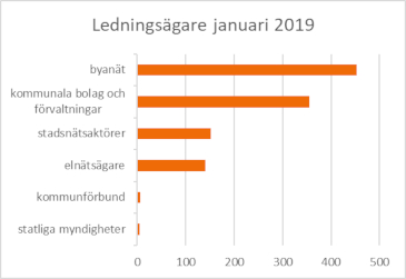 Tabell över nya ledningsägare